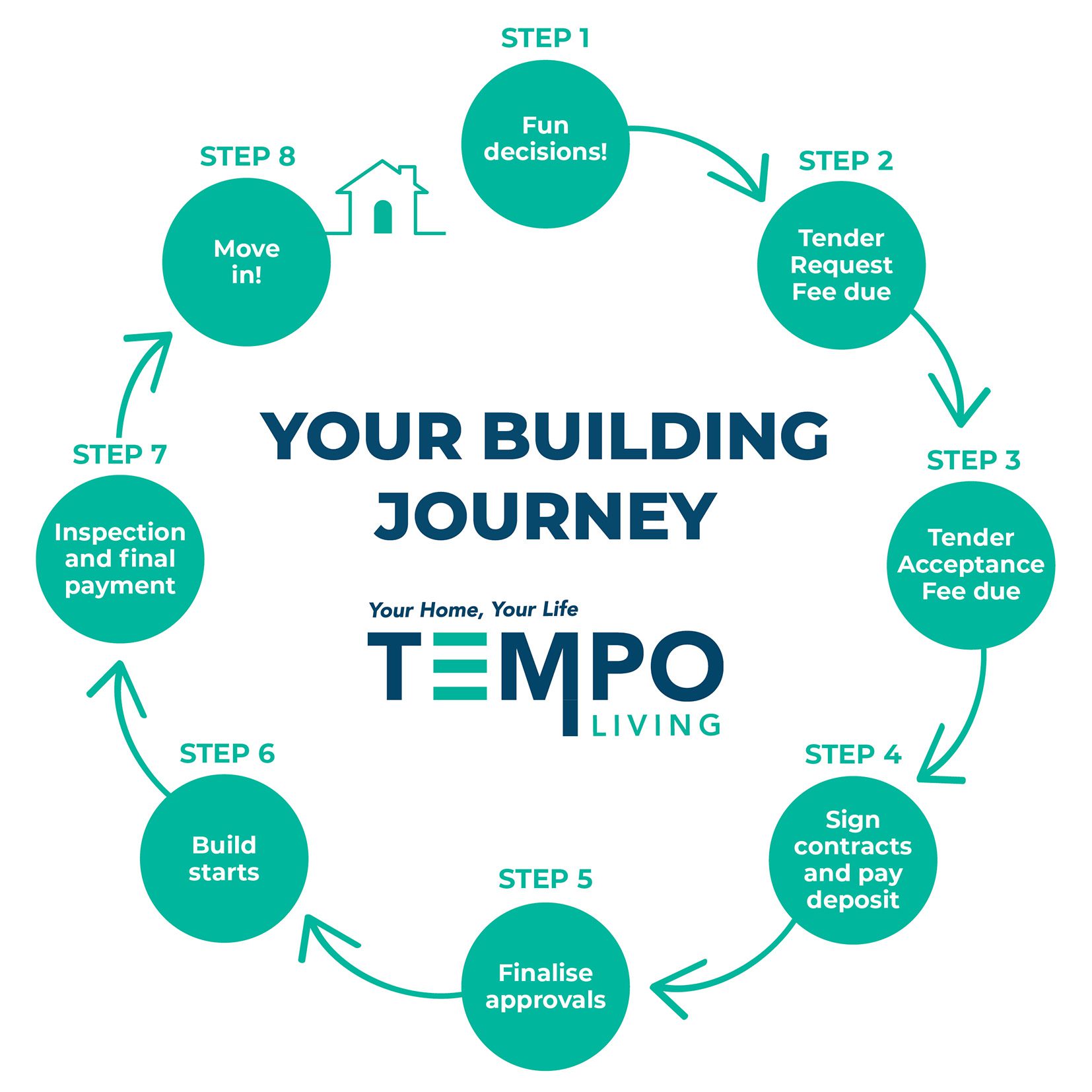 Tempo Living build process - build a new home on your own land